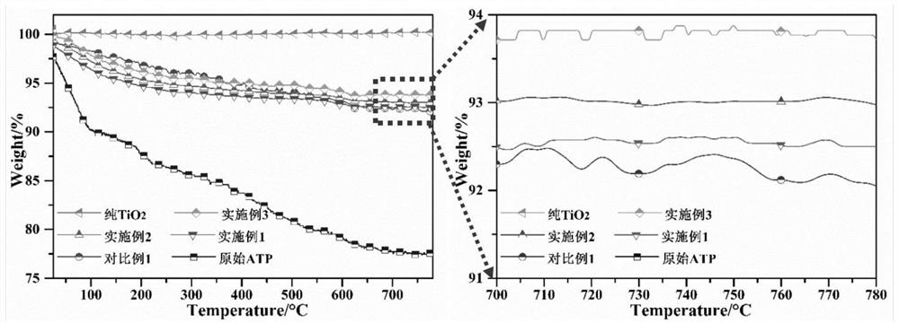 Attapulgite-titanium dioxide modified ultra-high molecular weight polyethylene composite material as well as preparation method and application thereof