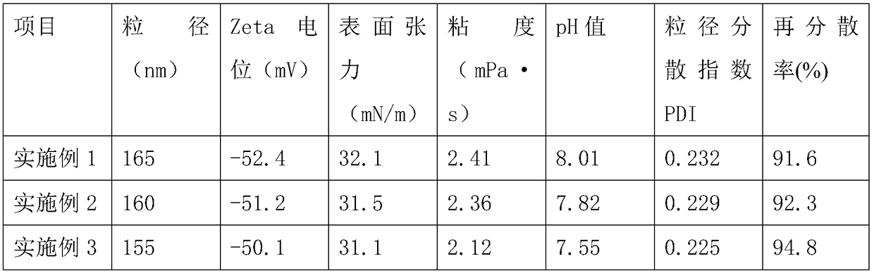 Disperse dye ink with good storage stability and good redispersibility and preparation method