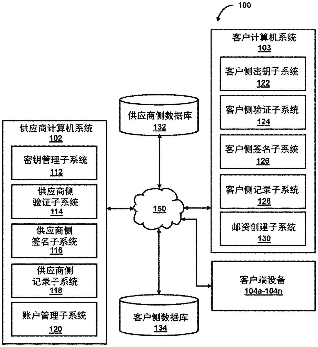 System and method for cryptographic-chain-based verification of postage transaction records