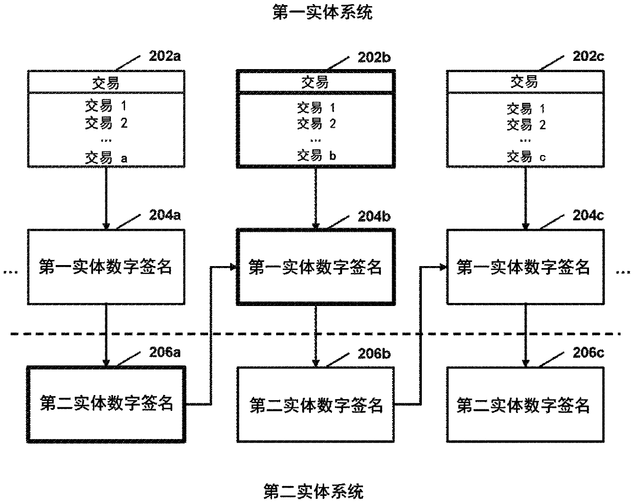 System and method for cryptographic-chain-based verification of postage transaction records