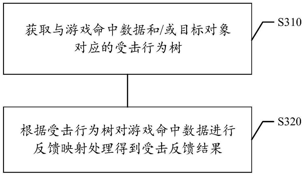 Game data processing method and device, storage medium and electronic equipment