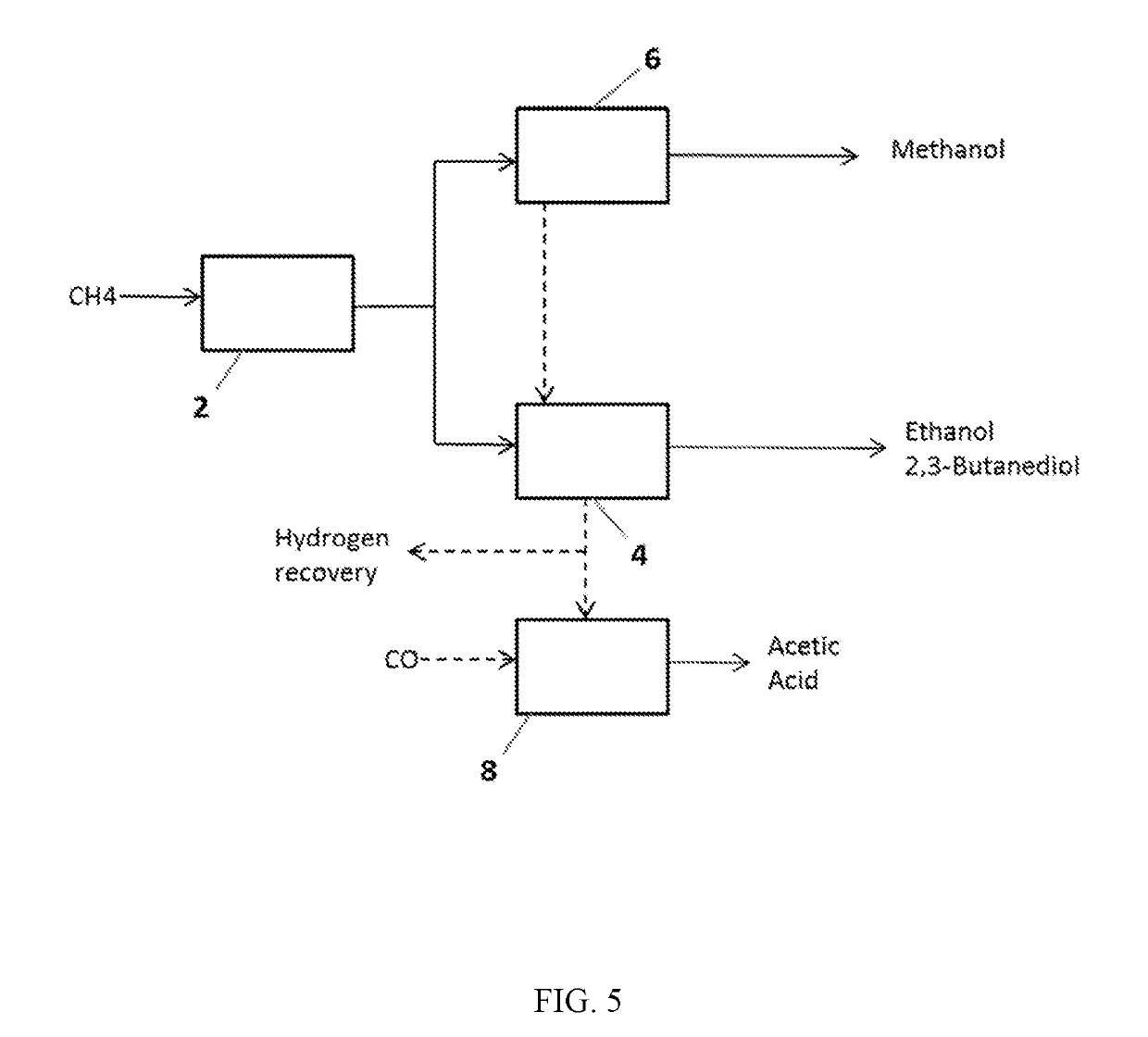 Methods and systems for the production of alcohols and/or acids