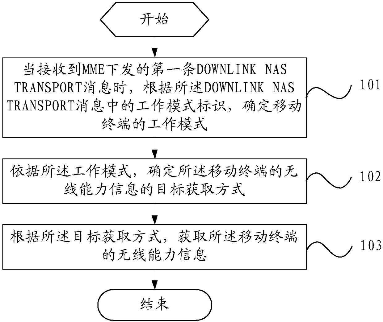 Wireless capability obtaining method and device