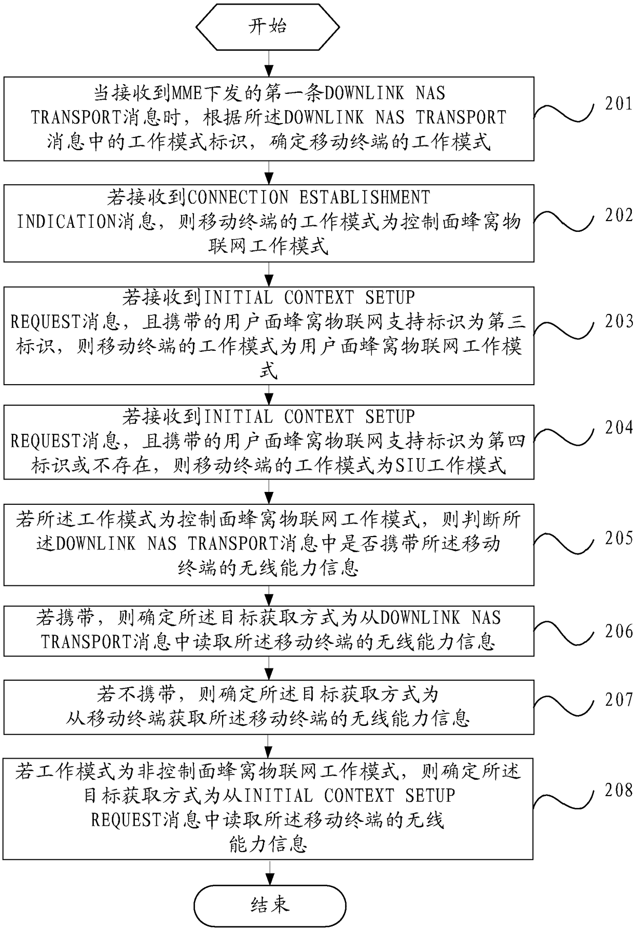 Wireless capability obtaining method and device