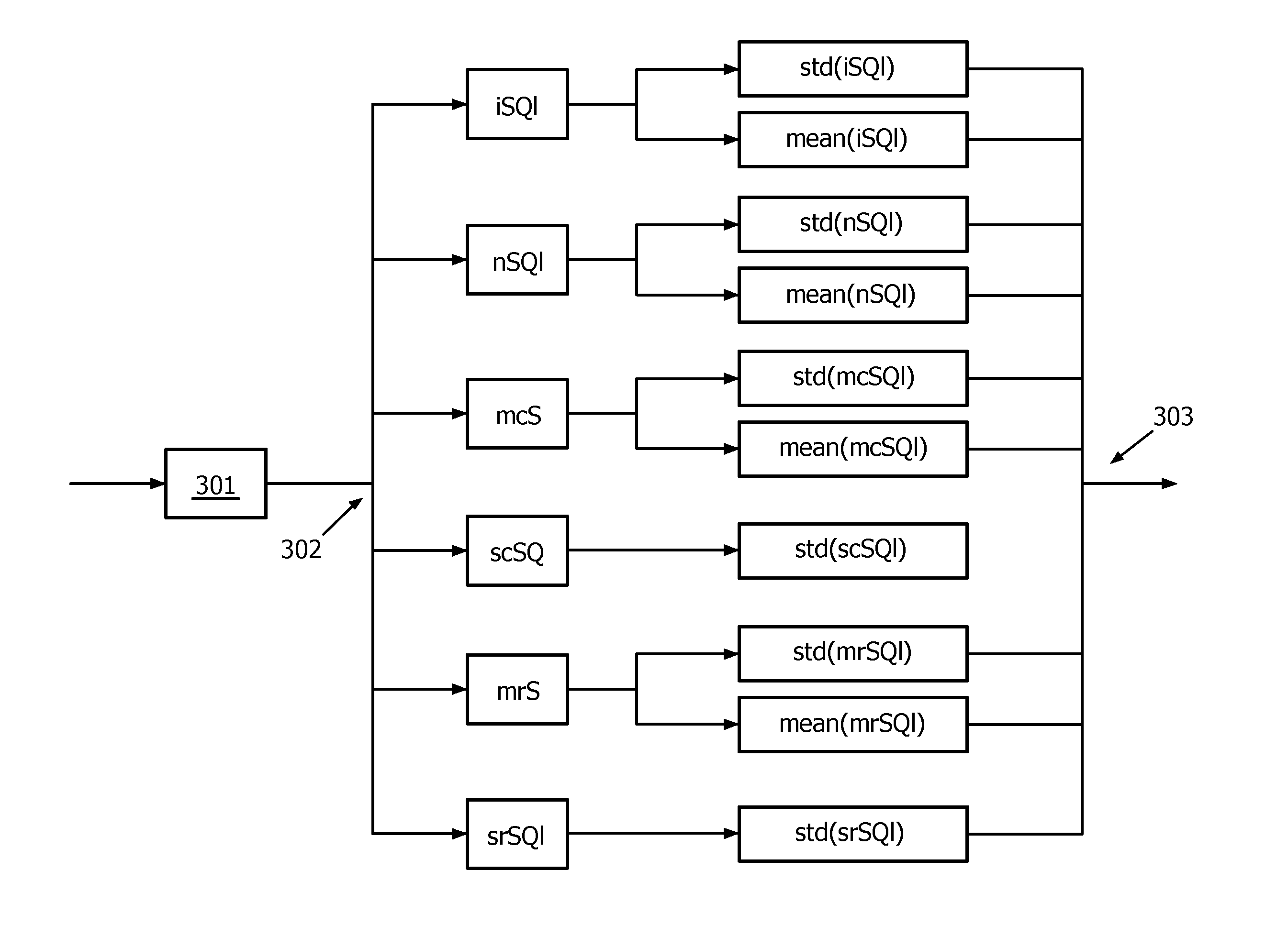 An apparatus and method for evaluating multichannel ECG signals