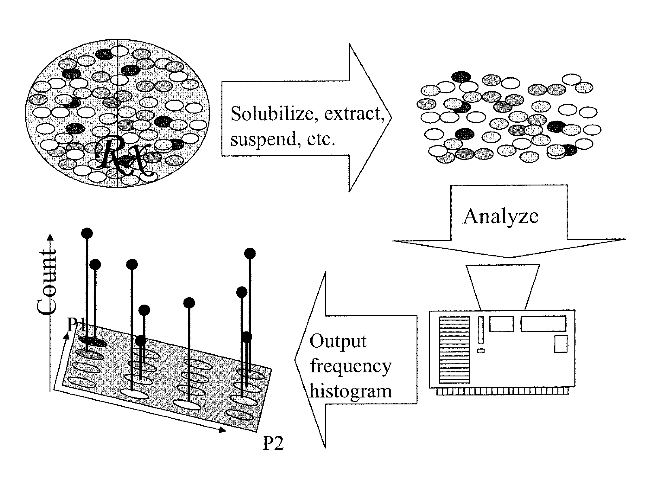 Methods for quality control