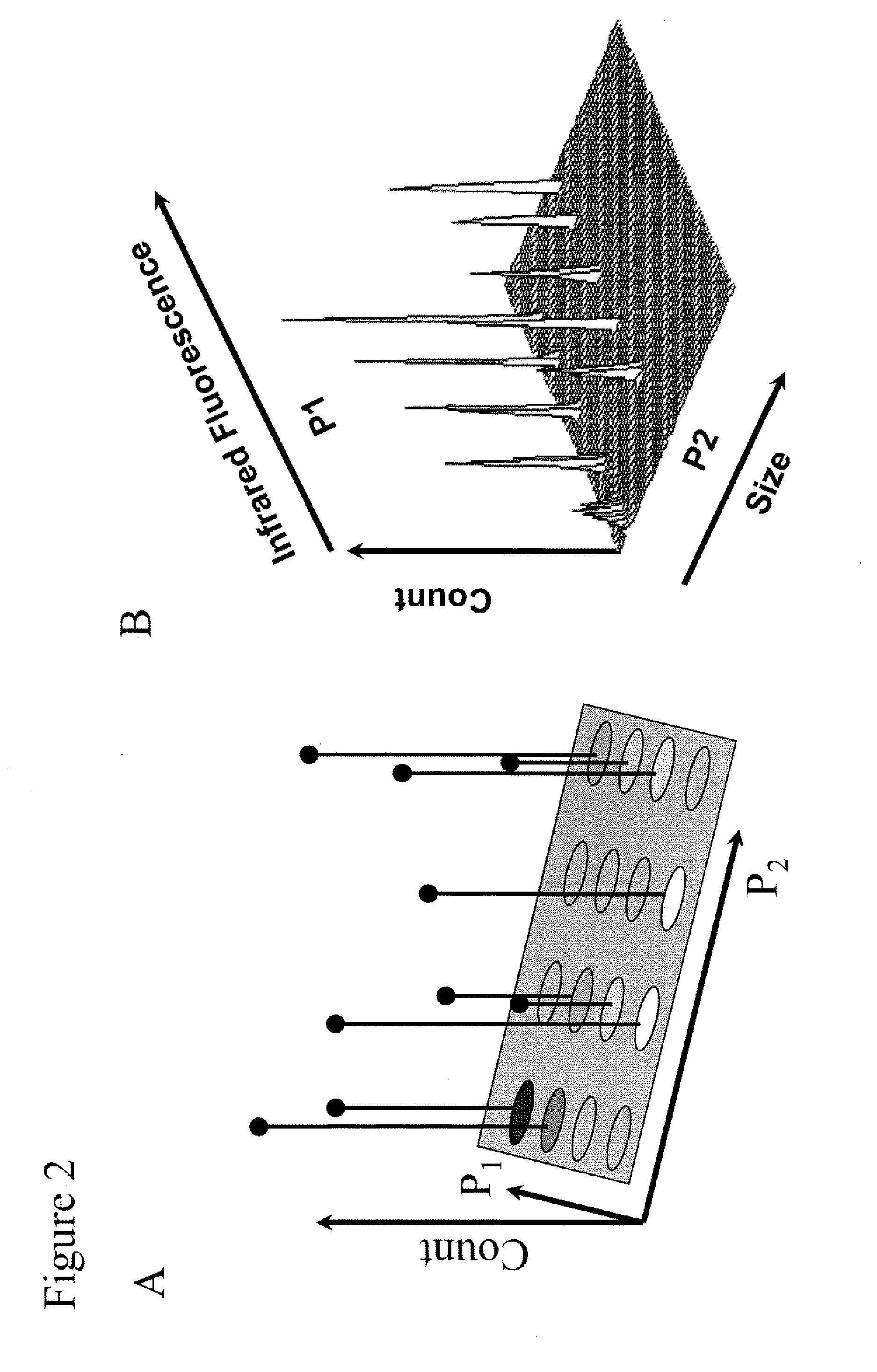 Methods for quality control