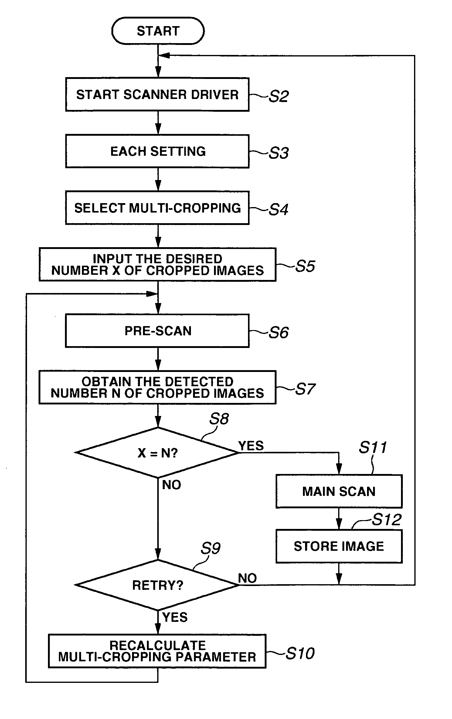 Image processing apparatus and its program and control method