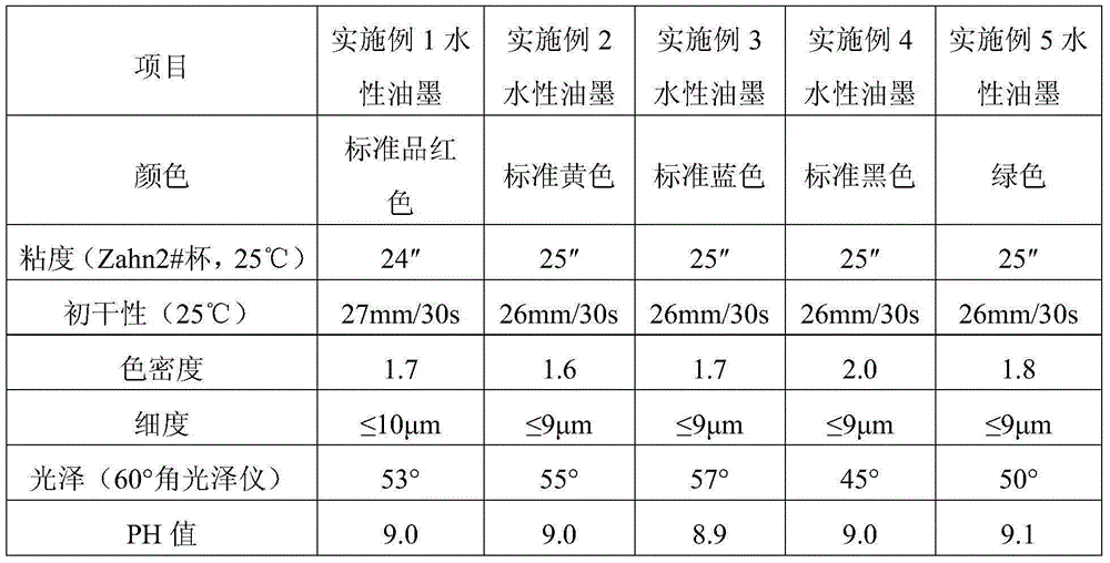 Flexographic plate water-based ink for high-speed printing and preparation method thereof