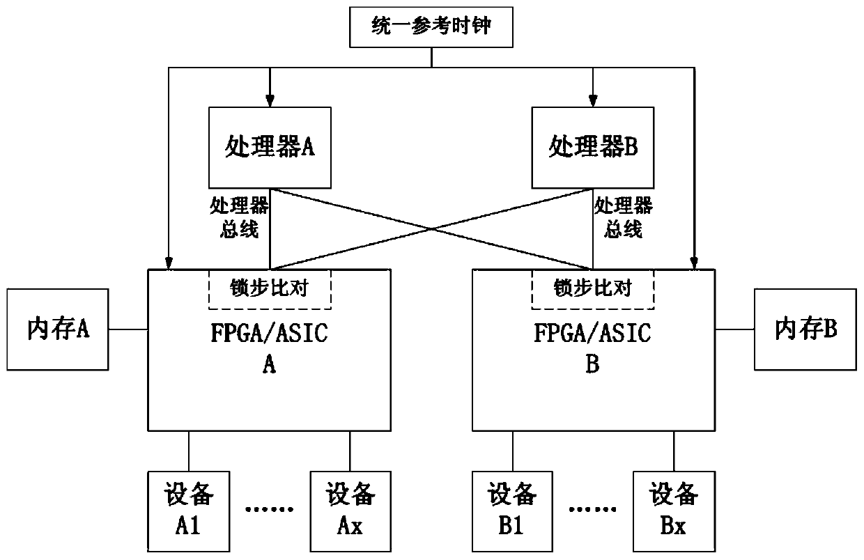 Method, device and circuit for synchronizing signals between nodes under Lockstep architecture