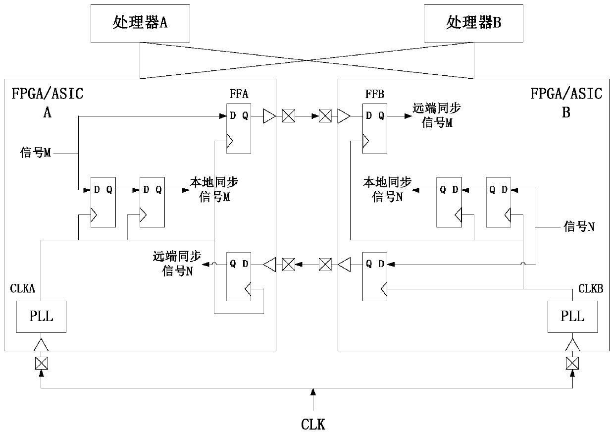 Method, device and circuit for synchronizing signals between nodes under Lockstep architecture