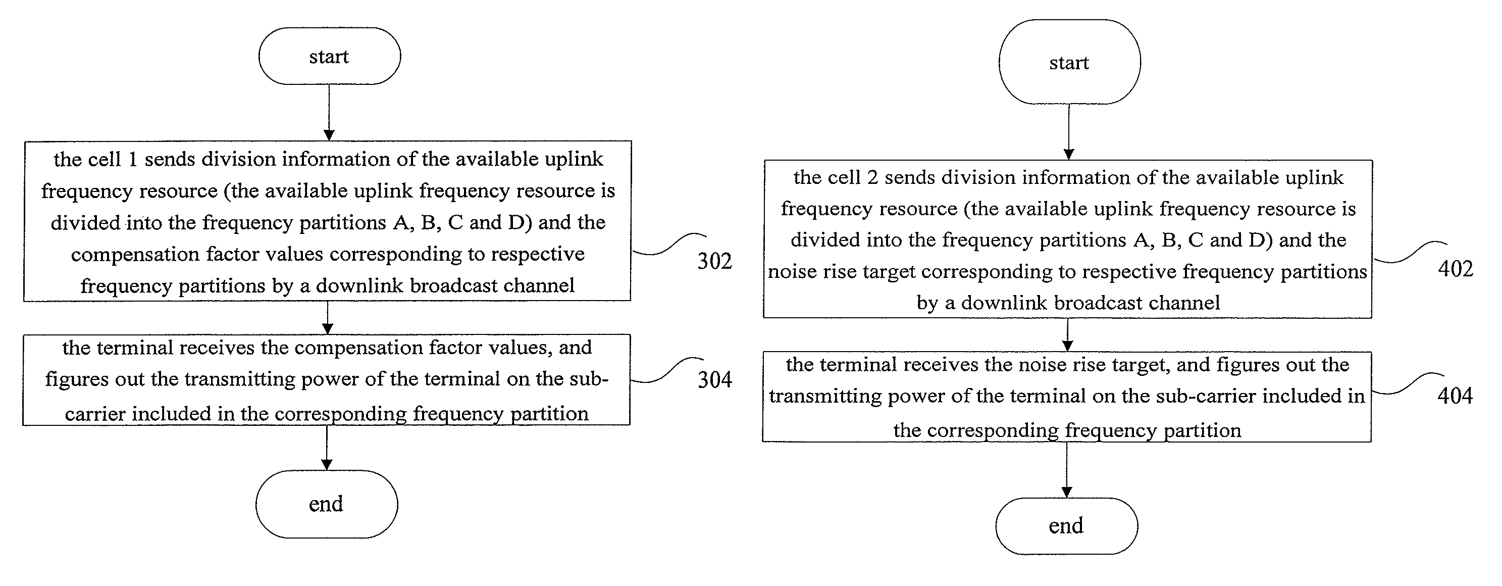 Method and system for controlling an uplink transmitting power, and a base station