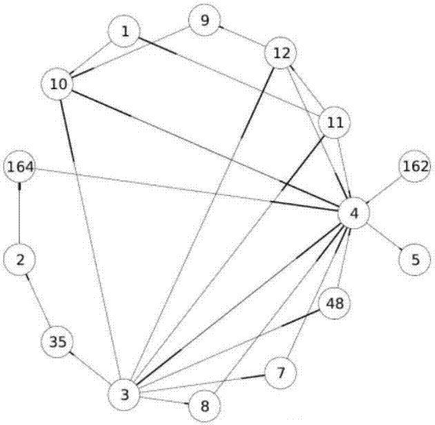 Graph theoretical method for quickly and accurately detecting zero-day malicious software