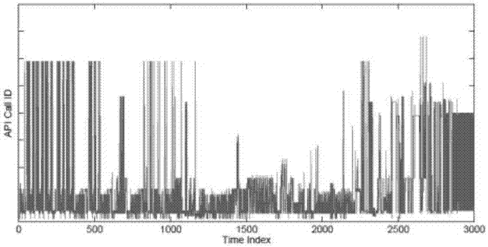 Graph theoretical method for quickly and accurately detecting zero-day malicious software