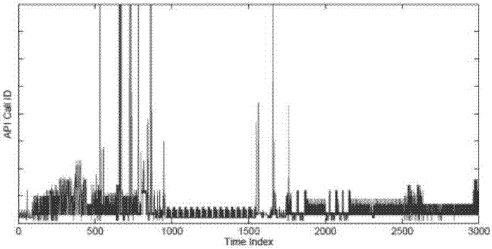 Graph theoretical method for quickly and accurately detecting zero-day malicious software