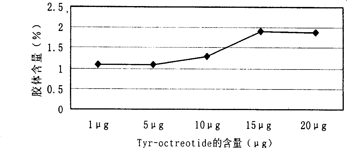 Recombinant octreotide and uses thereof