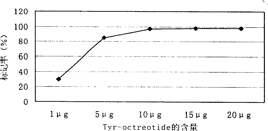 Recombinant octreotide and uses thereof