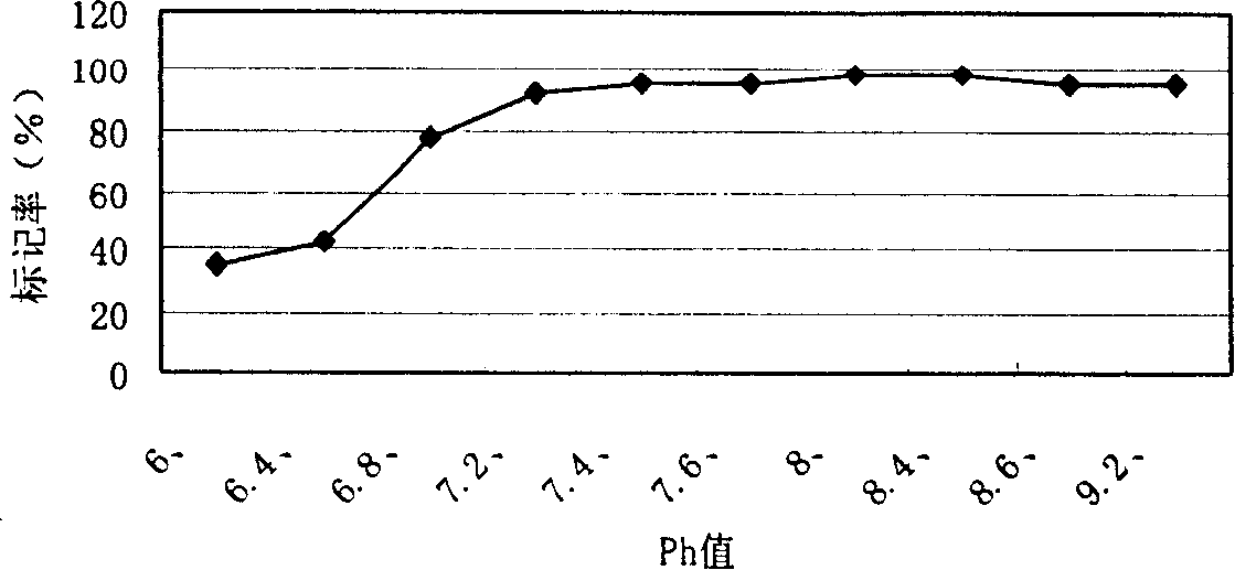 Recombinant octreotide and uses thereof