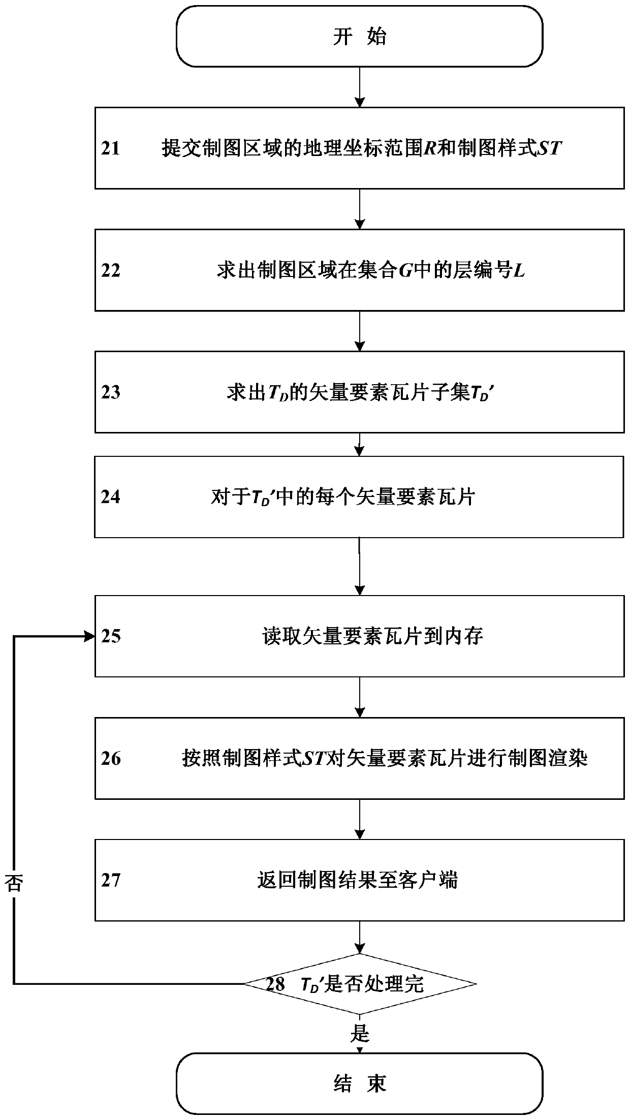 Spatial vector data online interactive mapping method based on hierarchical-divided storage structure