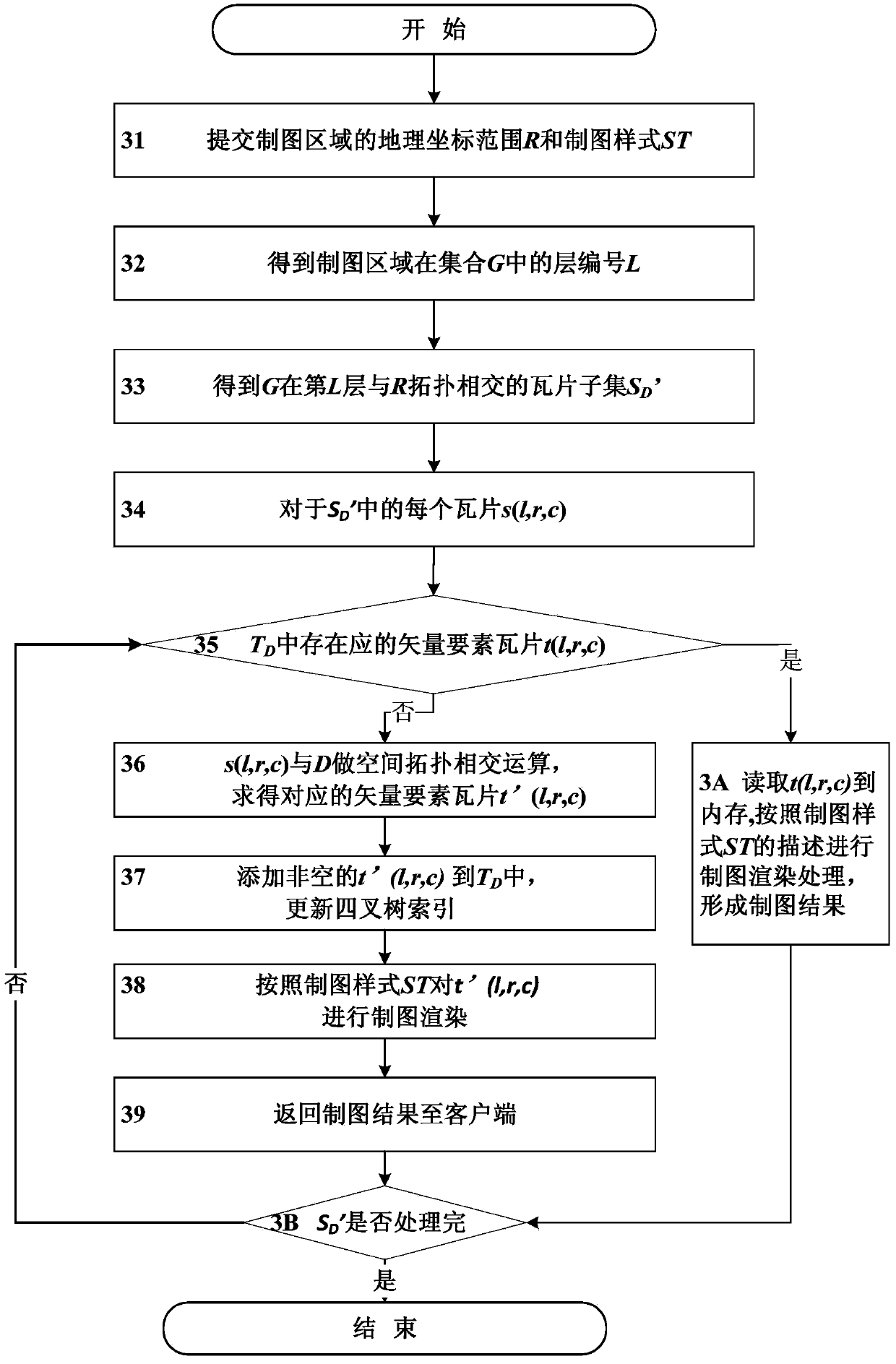 Spatial vector data online interactive mapping method based on hierarchical-divided storage structure