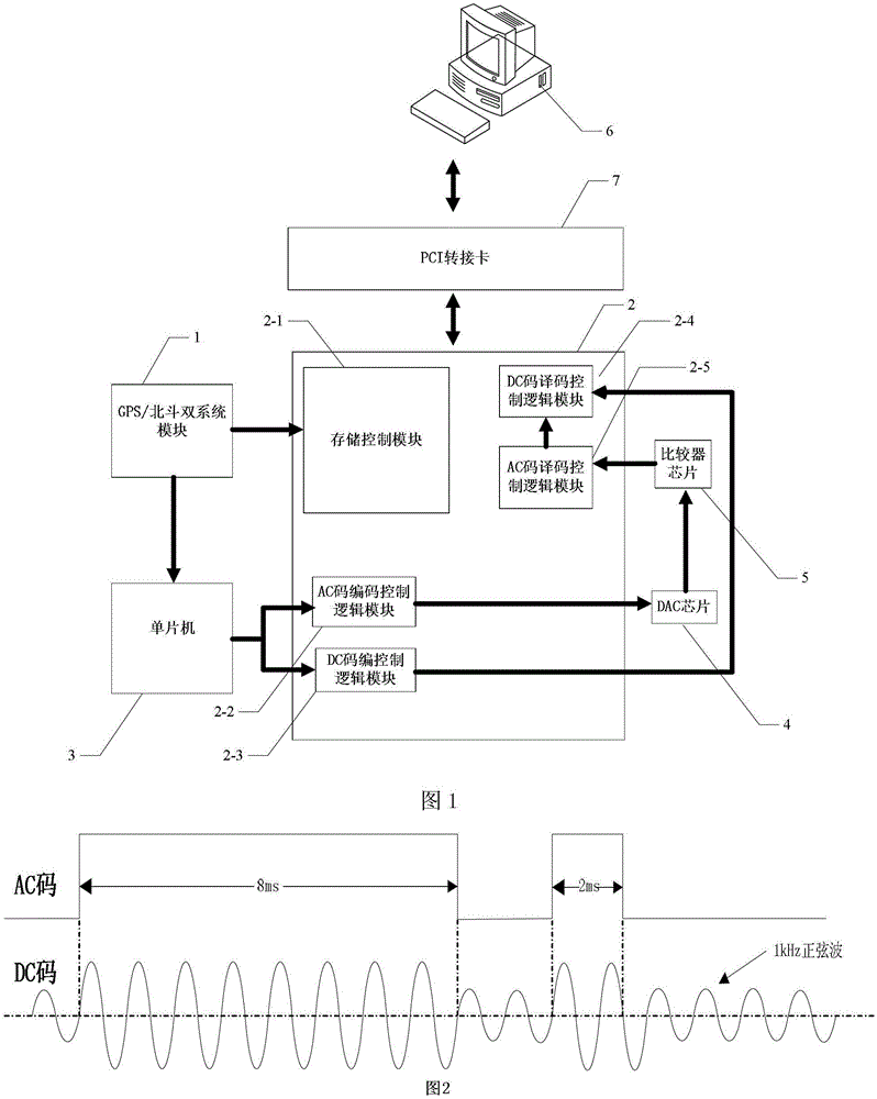 FPGA-based irig-b code encoding and decoding system and its encoding and decoding method