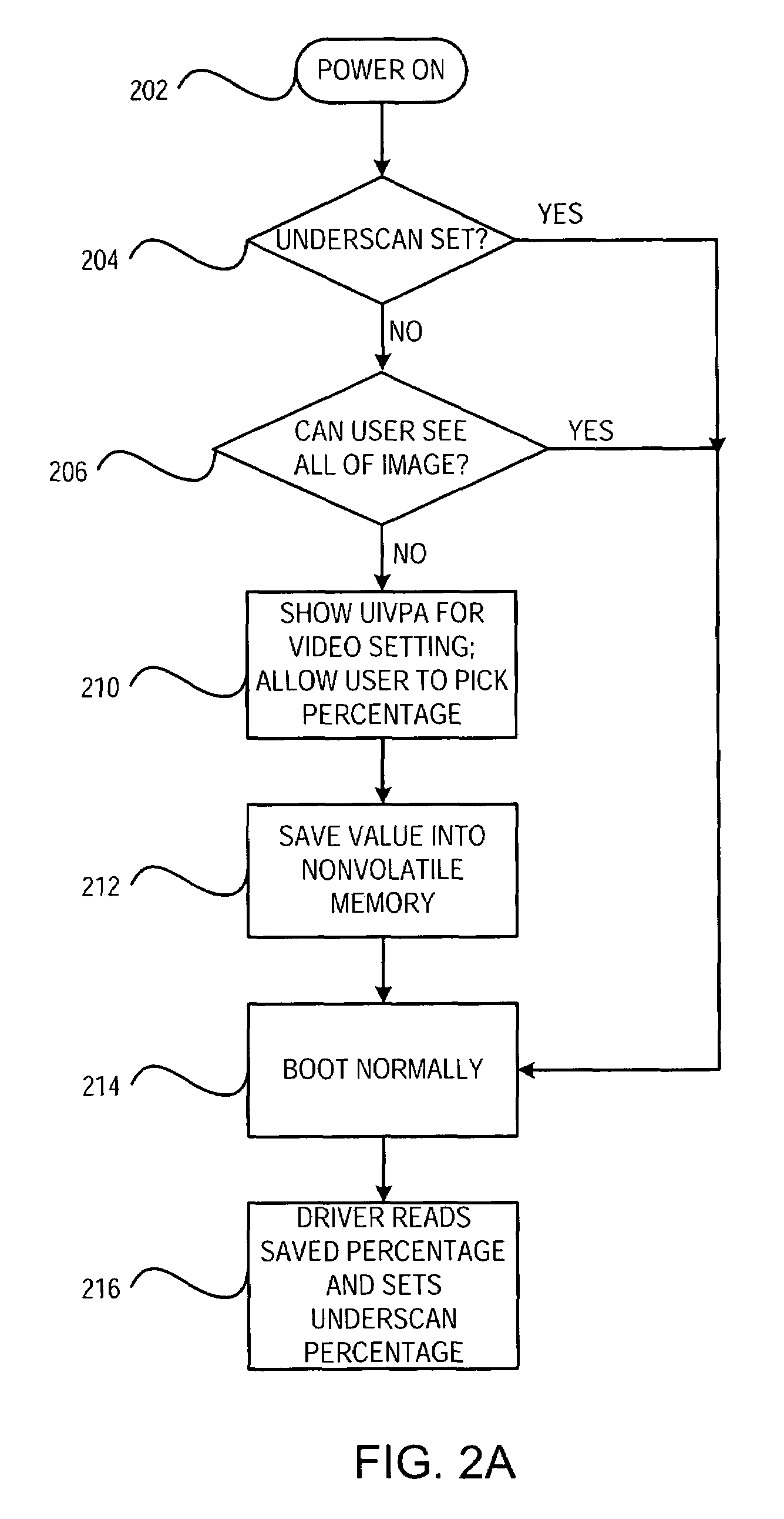 Methods and apparatus for detecting and adjusting over-scanned images