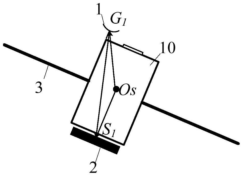 Method and system for active remote sensing satellite antenna phase center coordinate system conversion