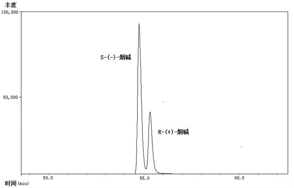 Chiral analysis method for nicotine in cigarette cut tobacco