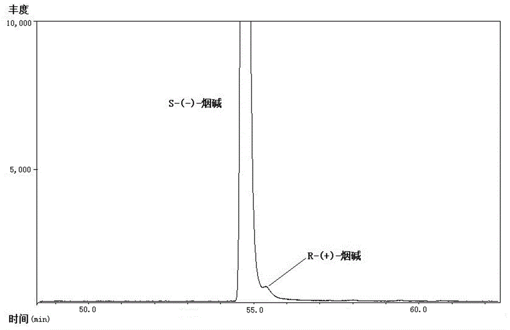 Chiral analysis method for nicotine in cigarette cut tobacco