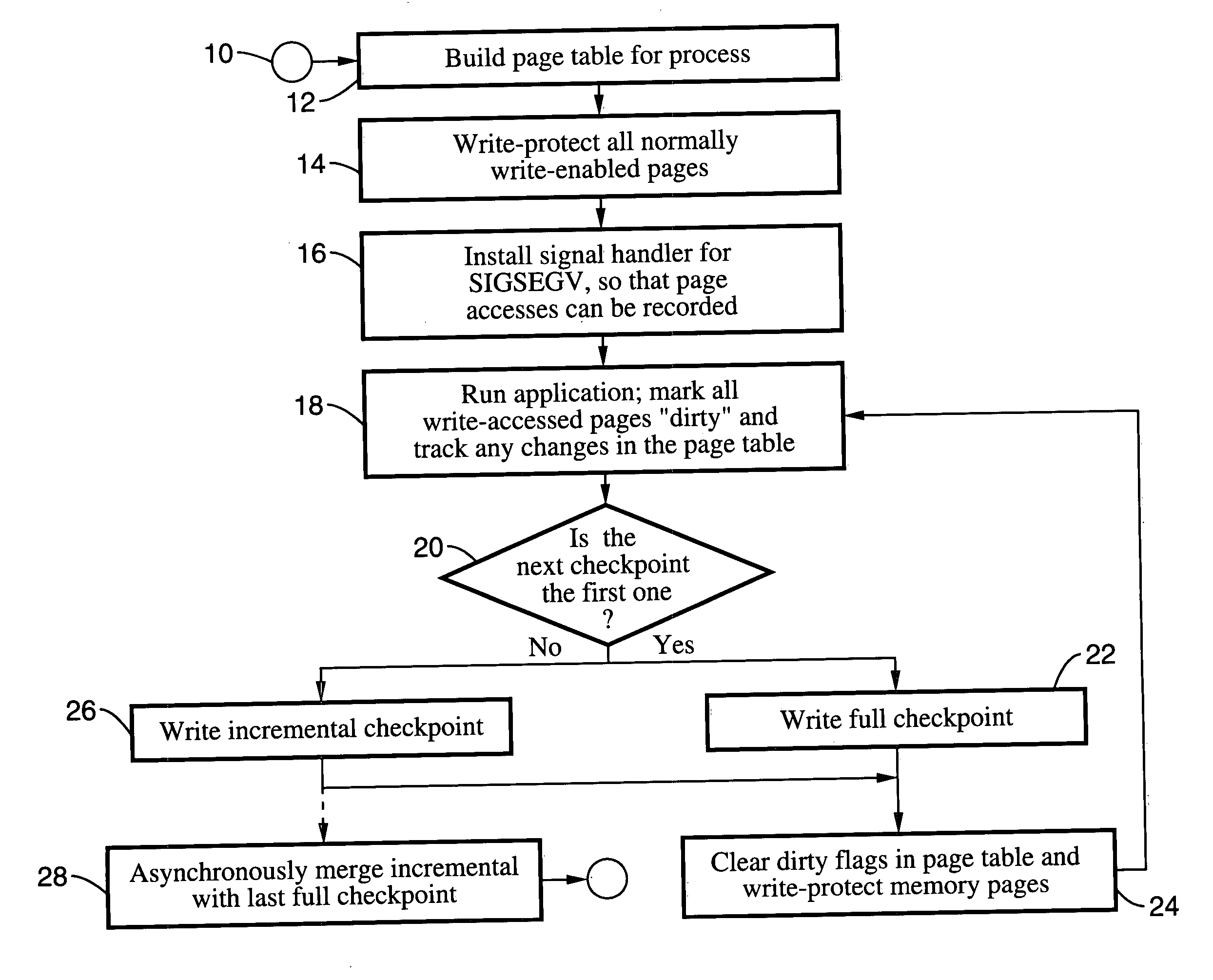 Method and system for providing transparent incremental and multiprocess checkpointing to computer applications