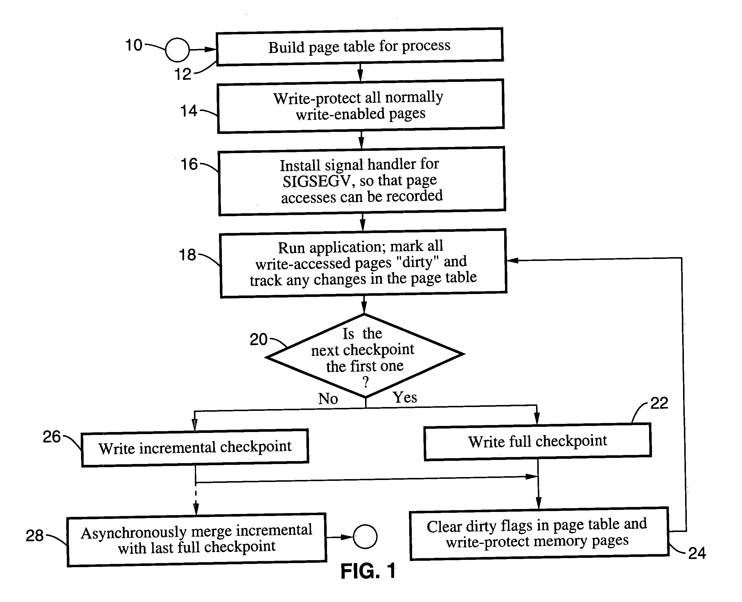 Method and system for providing transparent incremental and multiprocess checkpointing to computer applications