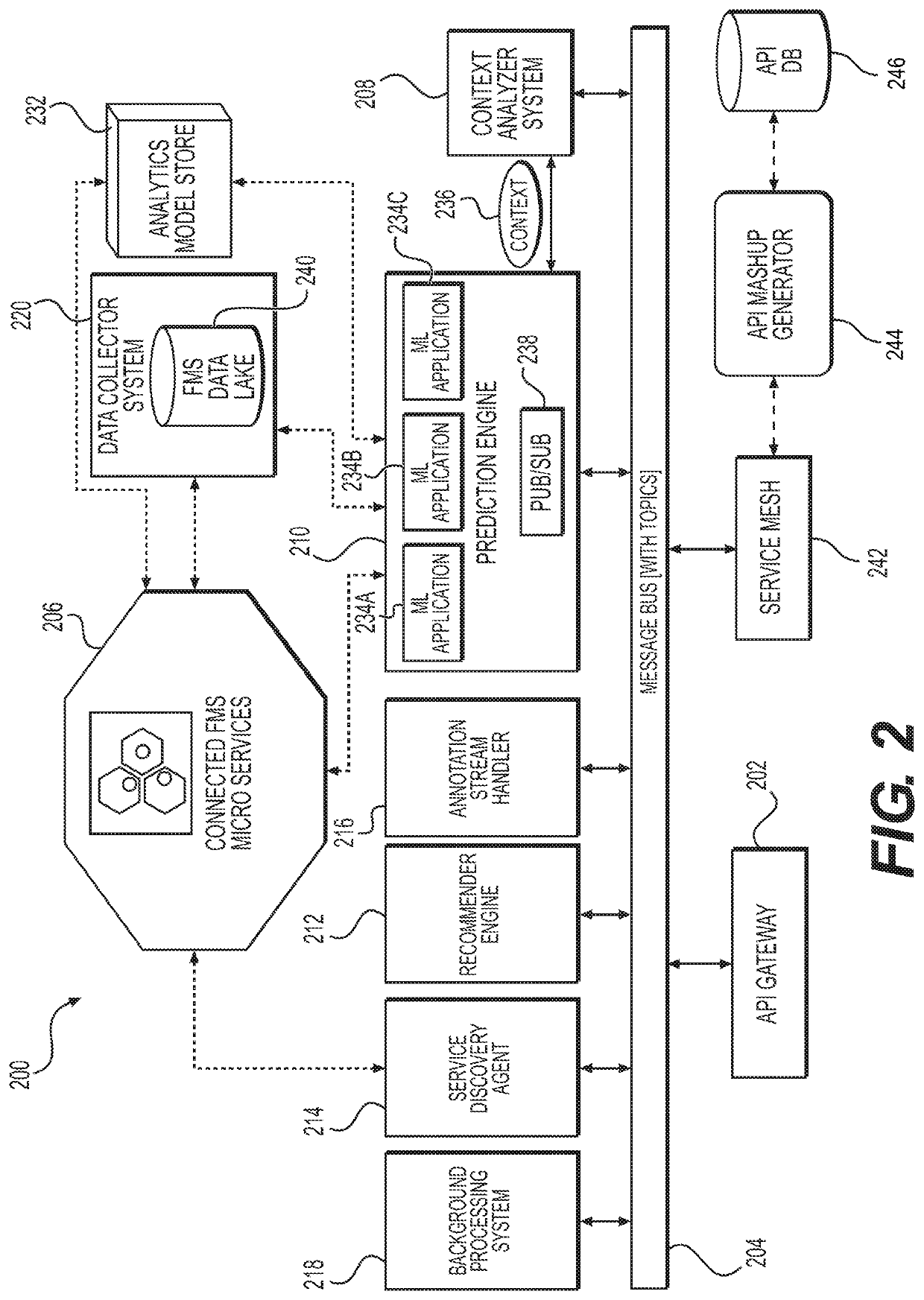 Methods and systems for generating and recommending api mashups