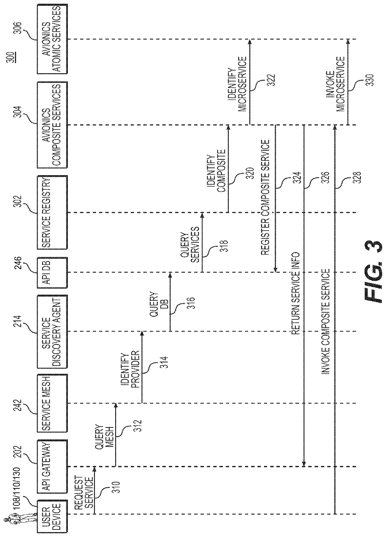 Methods and systems for generating and recommending api mashups