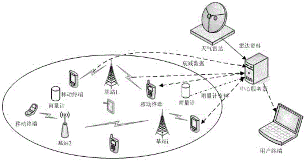 Rainfall distribution and dynamic measurement method based on big-data mobile communication network