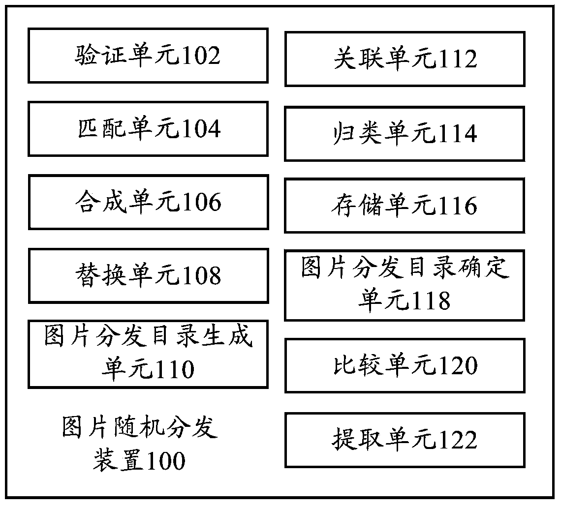 Picture random distribution device and picture random distribution method