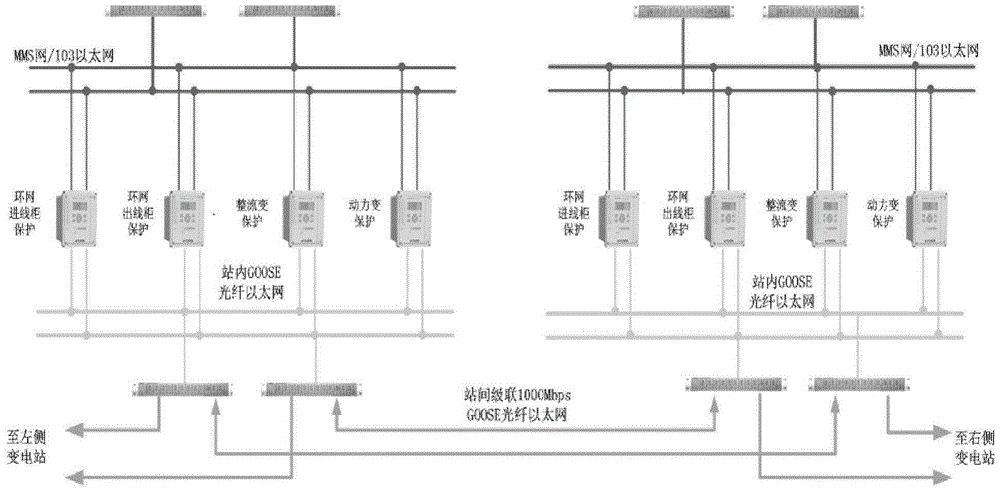 A New Interval Layer Networking Method for Metro Medium Voltage Ring Network Protection System