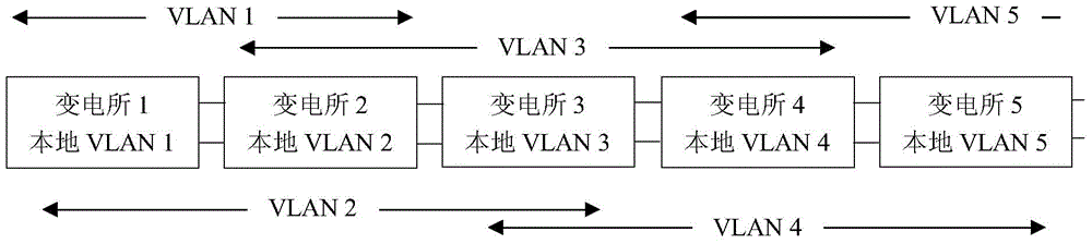 A New Interval Layer Networking Method for Metro Medium Voltage Ring Network Protection System