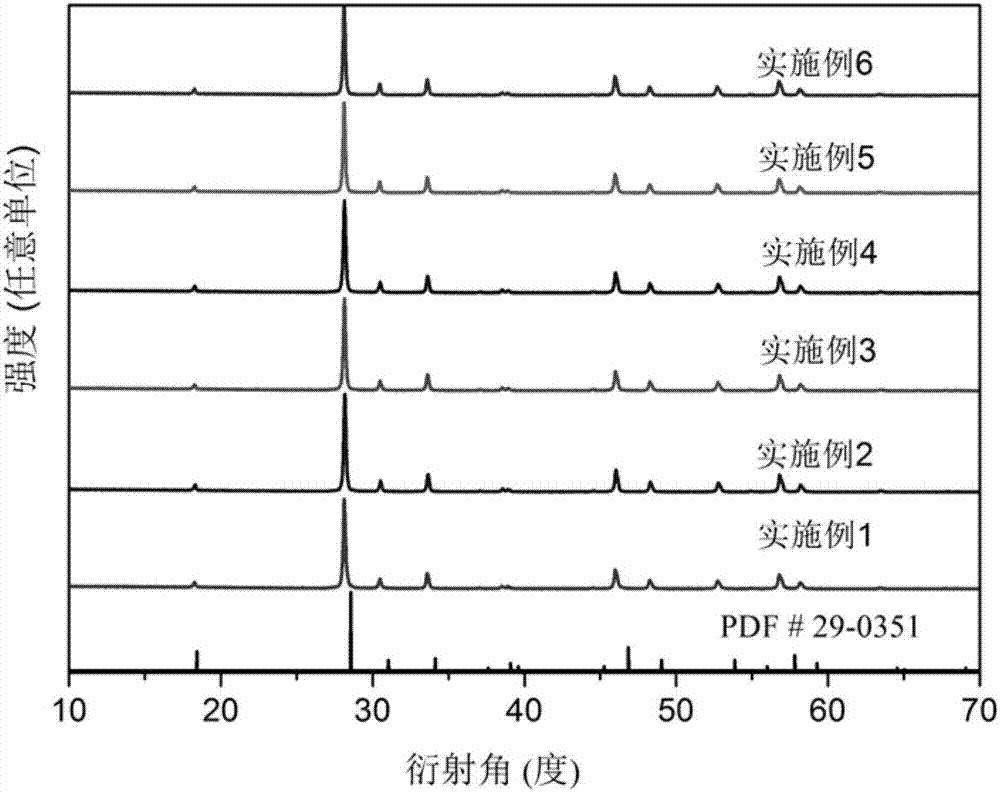 Method for preparing calcium lanthanum molybdate europium-doped luminous olive sphere