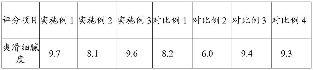 Method for improving texture of high-protein yoghurt and high-protein yoghurt