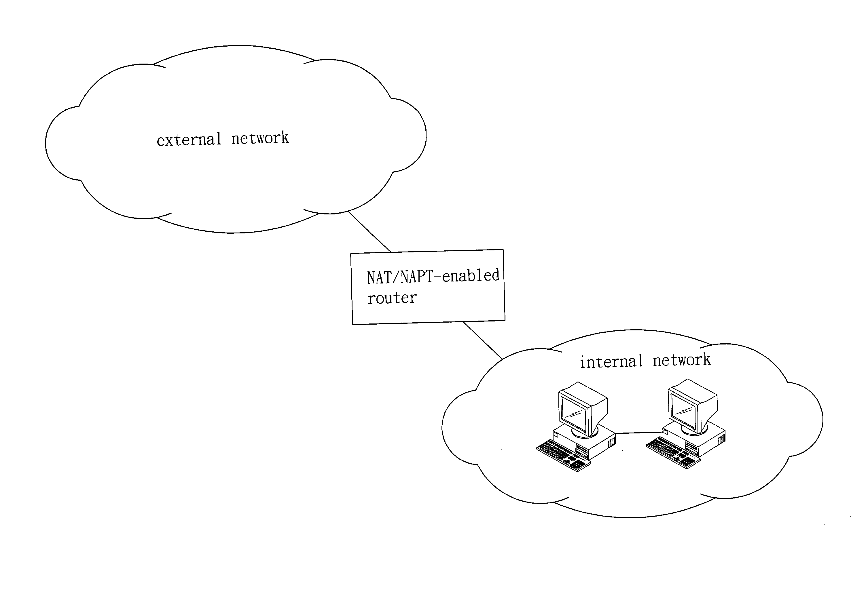 Apparatus and method for NAT/NAPT session management