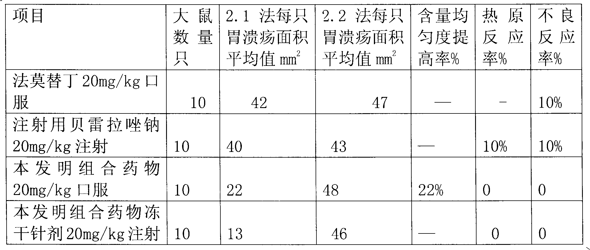 Rabeprazole sodium combined medicament and preparation process thereof