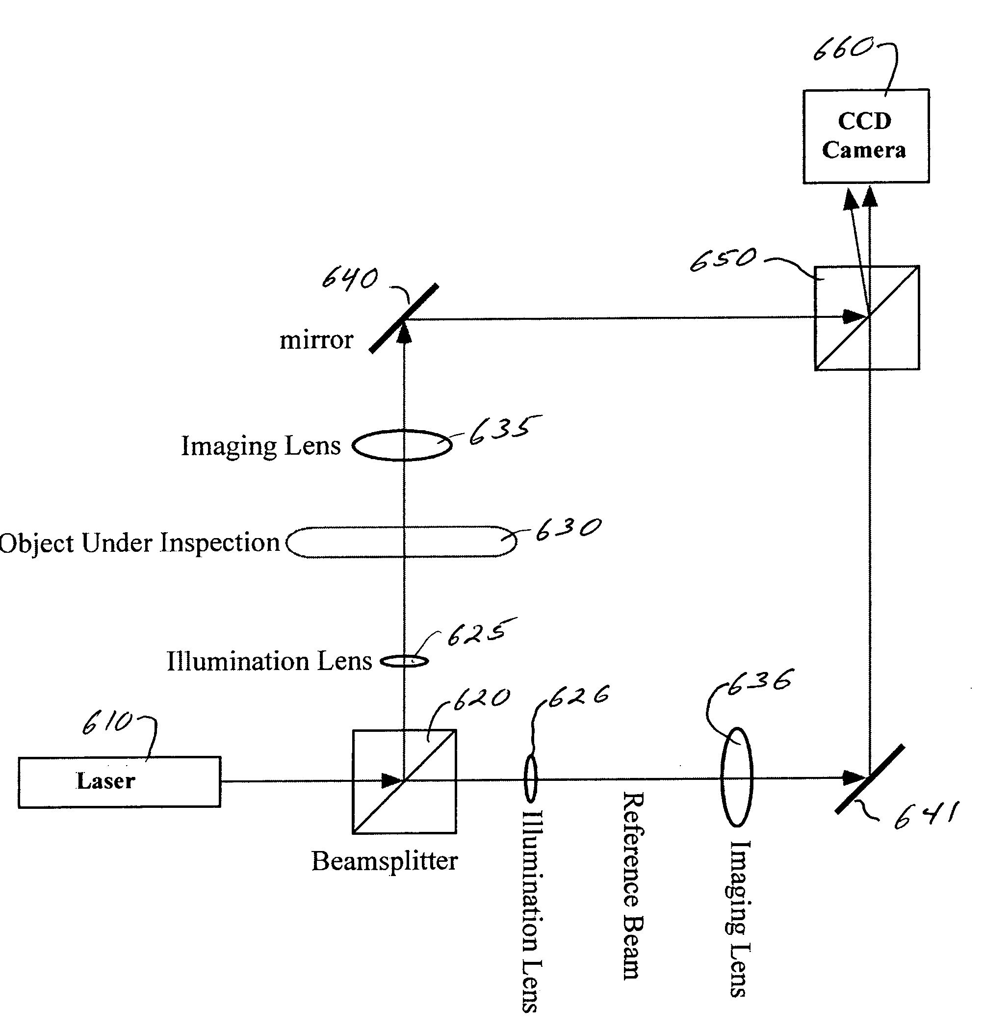 Spatial-heterodyne interferometry for transmission (SHIFT) measurements