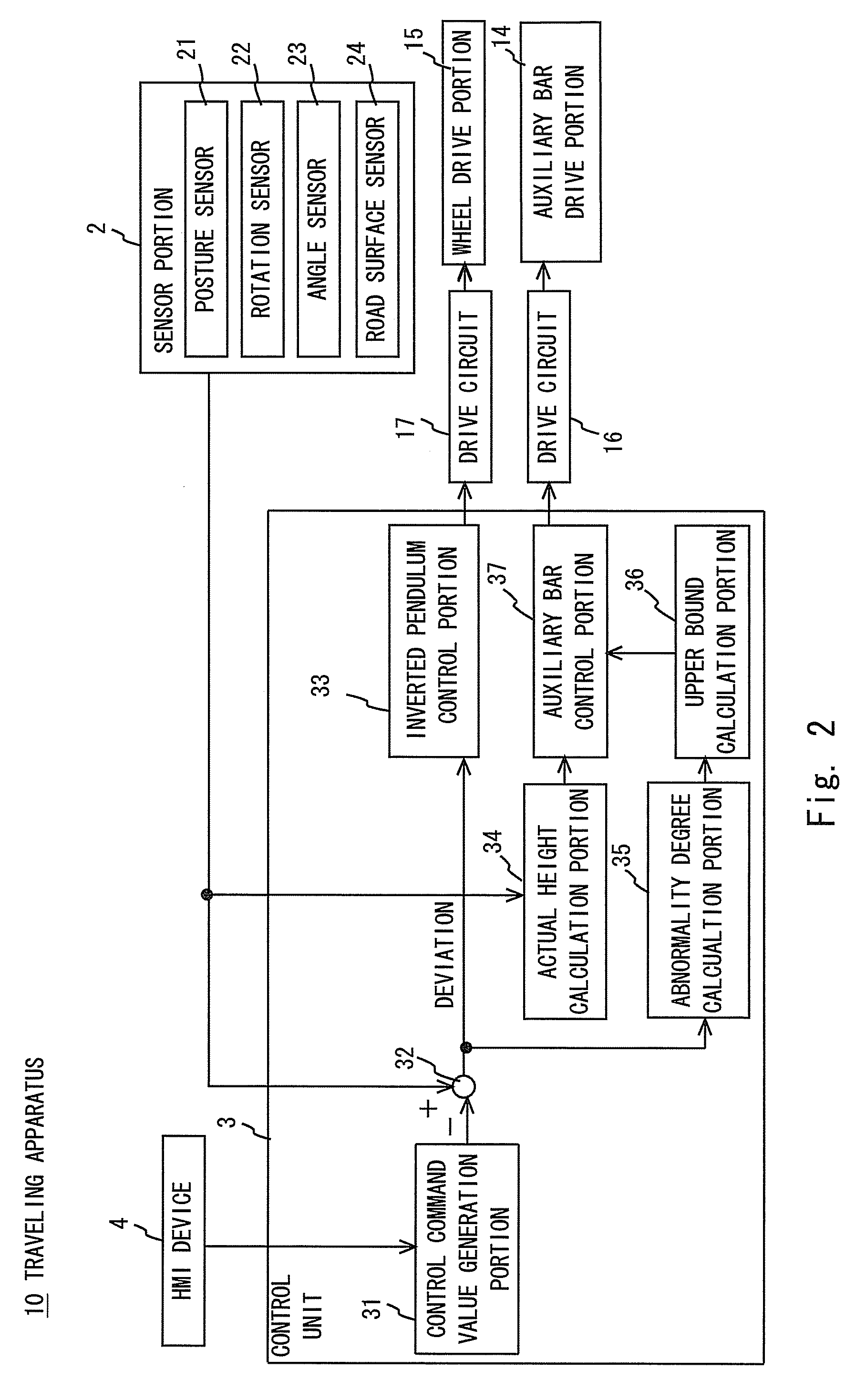 Traveling apparatus, control method therefor, and control program