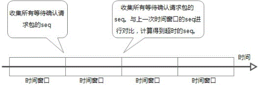 TCMU virtual block device-based network storage back-end timeout processing method