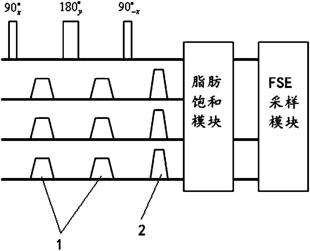 Fat-suppressed black blood magnetic resonance imaging method