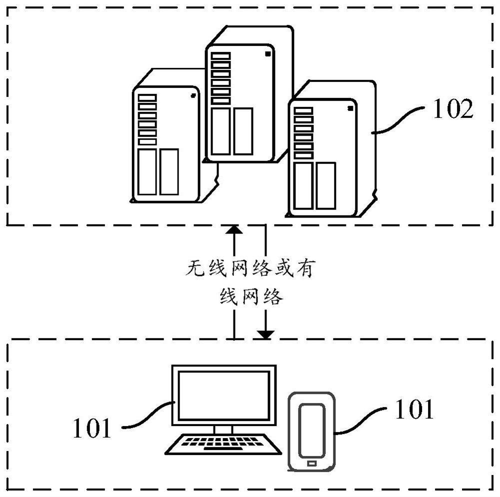 Media resource display method and device, equipment and storage medium