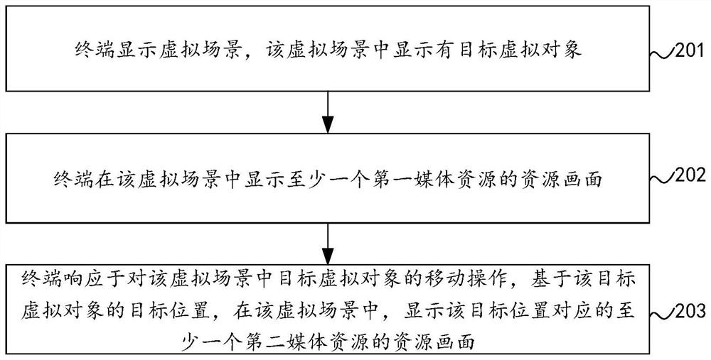 Media resource display method and device, equipment and storage medium