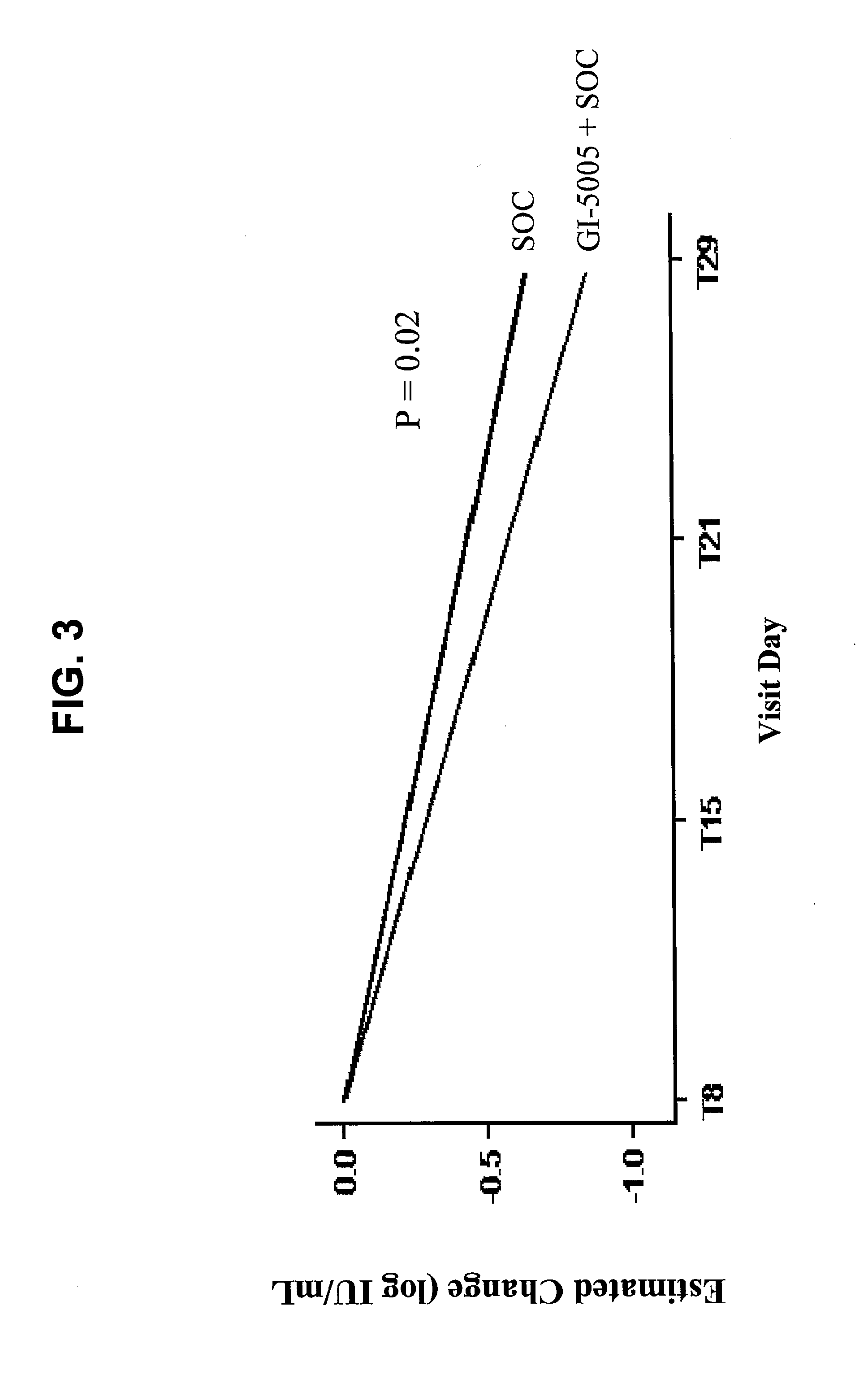 Immunotherapy for chronic hepatitis c virus infection