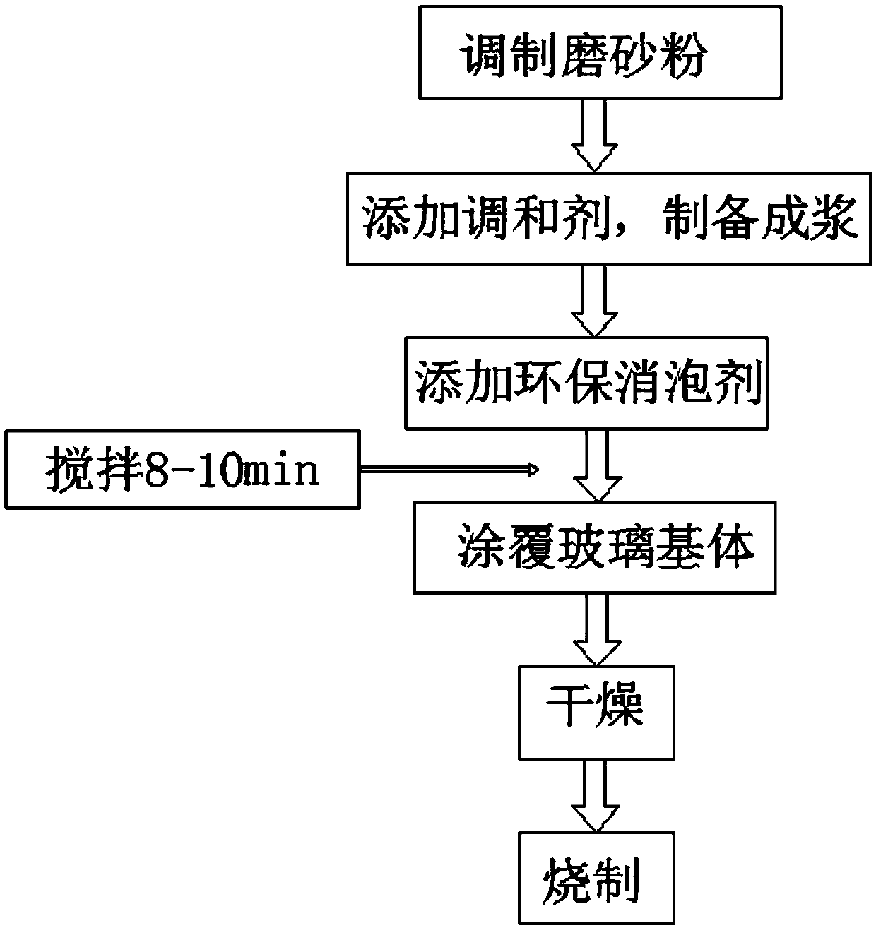 Preparation method for frosted glass