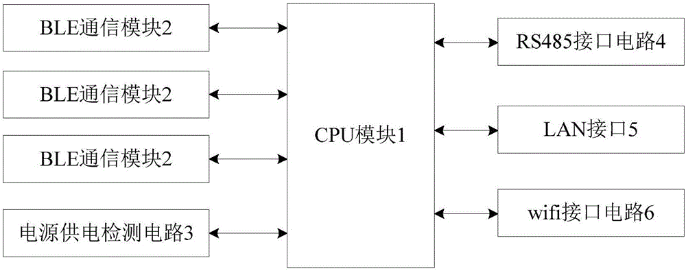 Bluetooth BLE communication device and communication control method adopting the same